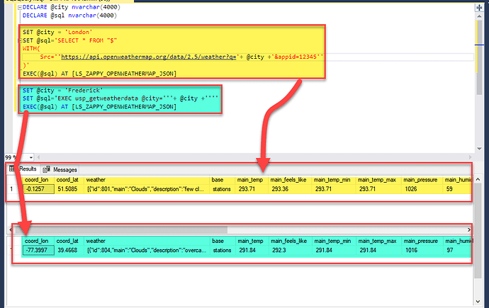 API call using Zappysys Linked Server