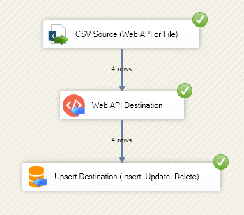 SSIS Package