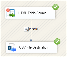 HTML table source and CSV destination example