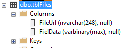 SQL Table