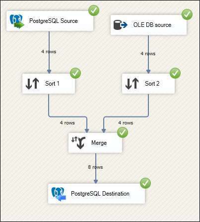 Example Result