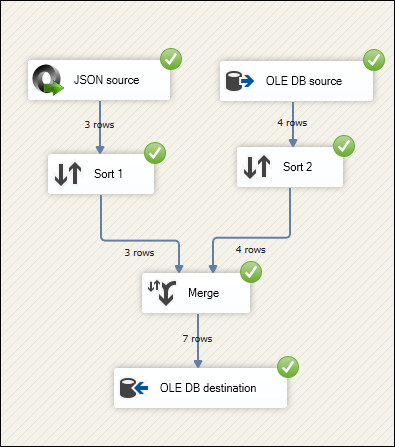 Example result