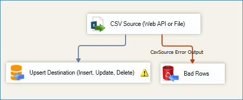 Redirect rows